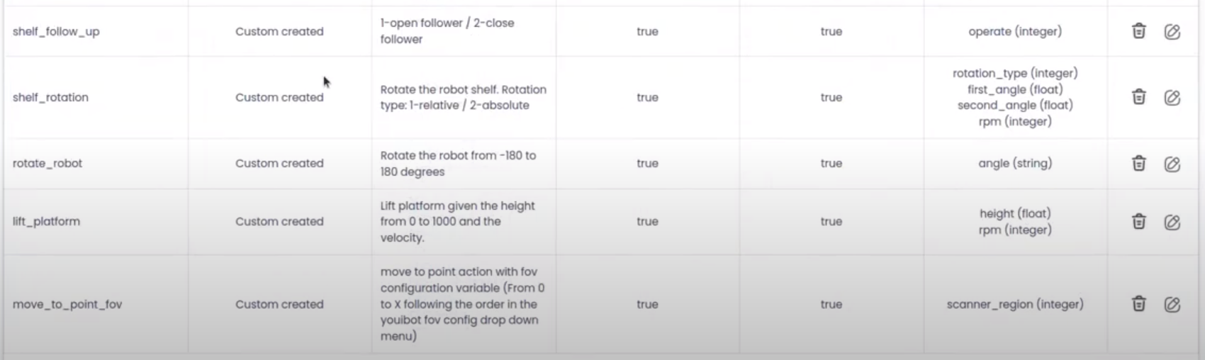 Create fleet set up