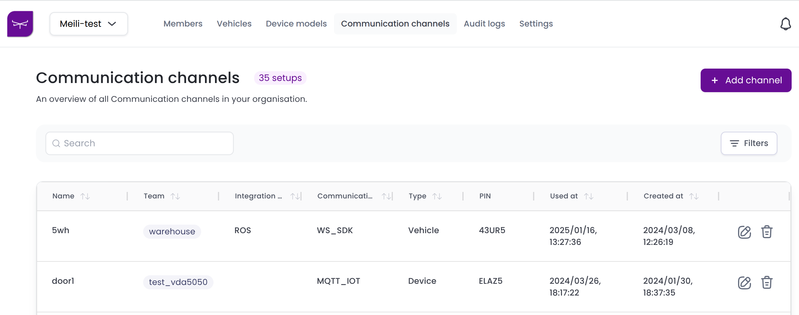 Communication channels Overview