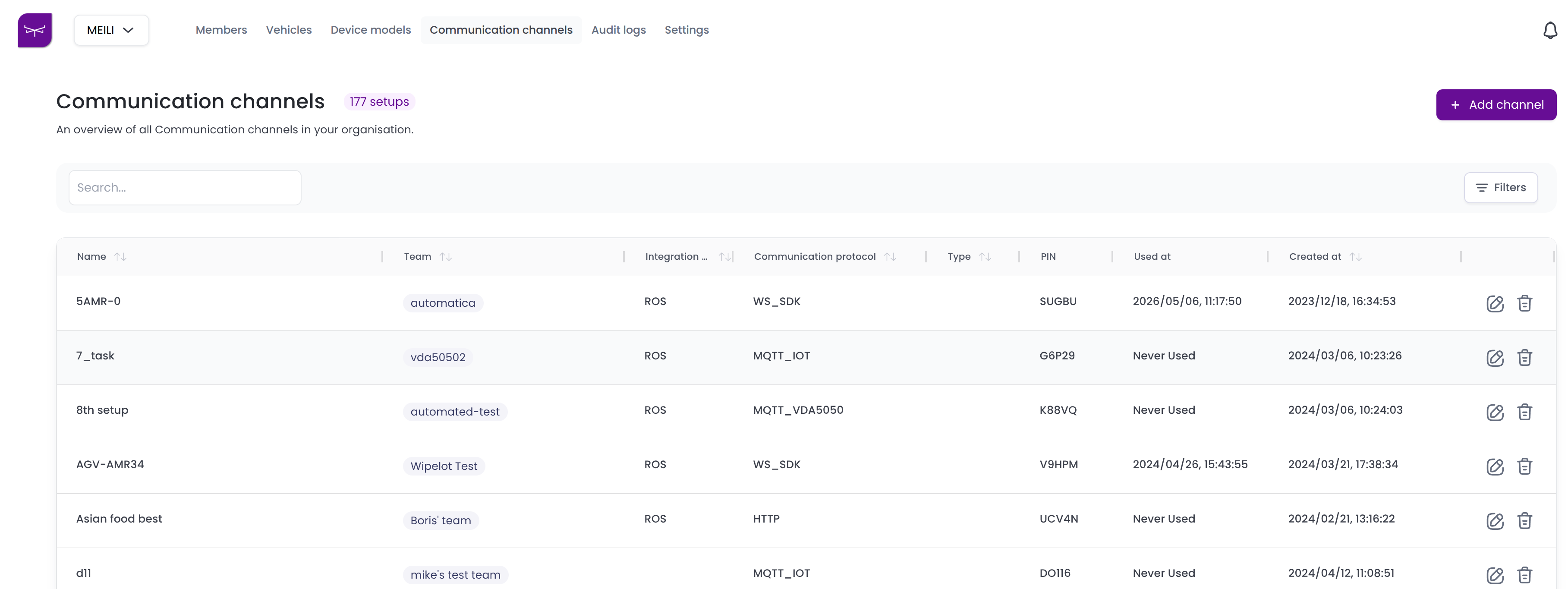 Communication channels Overview
