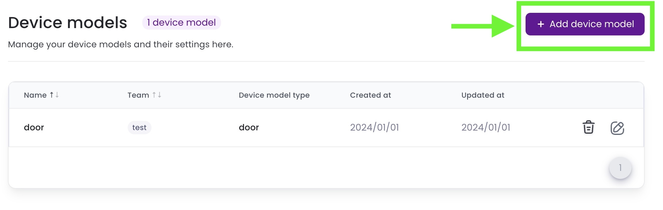 Device Models Overview